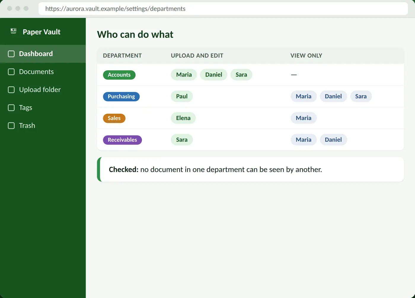 Sample screen: table of departments and who can upload or view